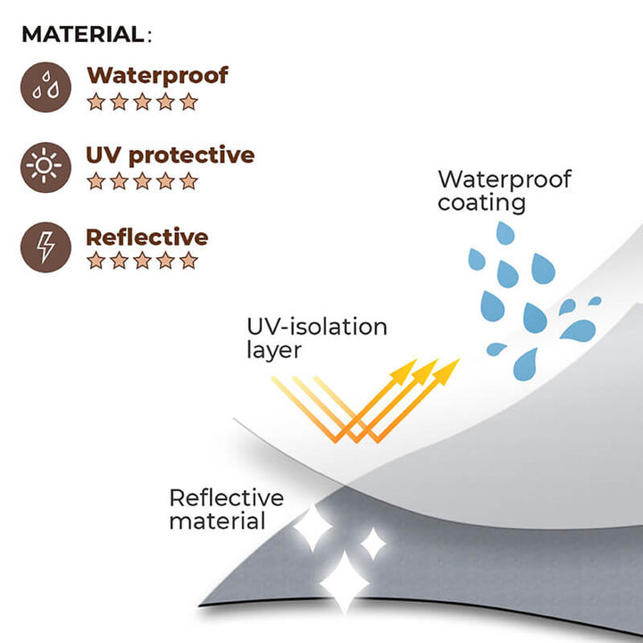 CVPSULE™ | Reflective All-Seasons Waterproof Dog Rain Coat